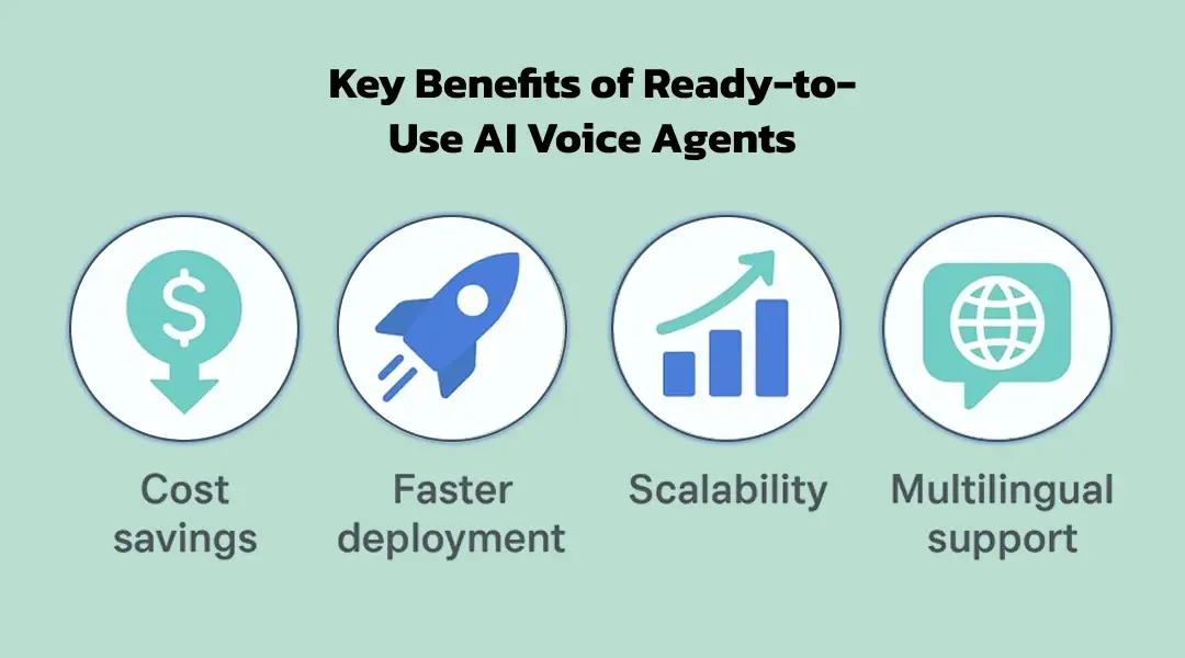 Key Benefits of Ready-to-Use AI Voice Agents