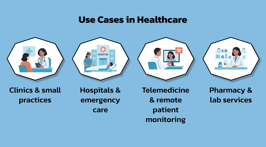 Use Cases in Healthcare
