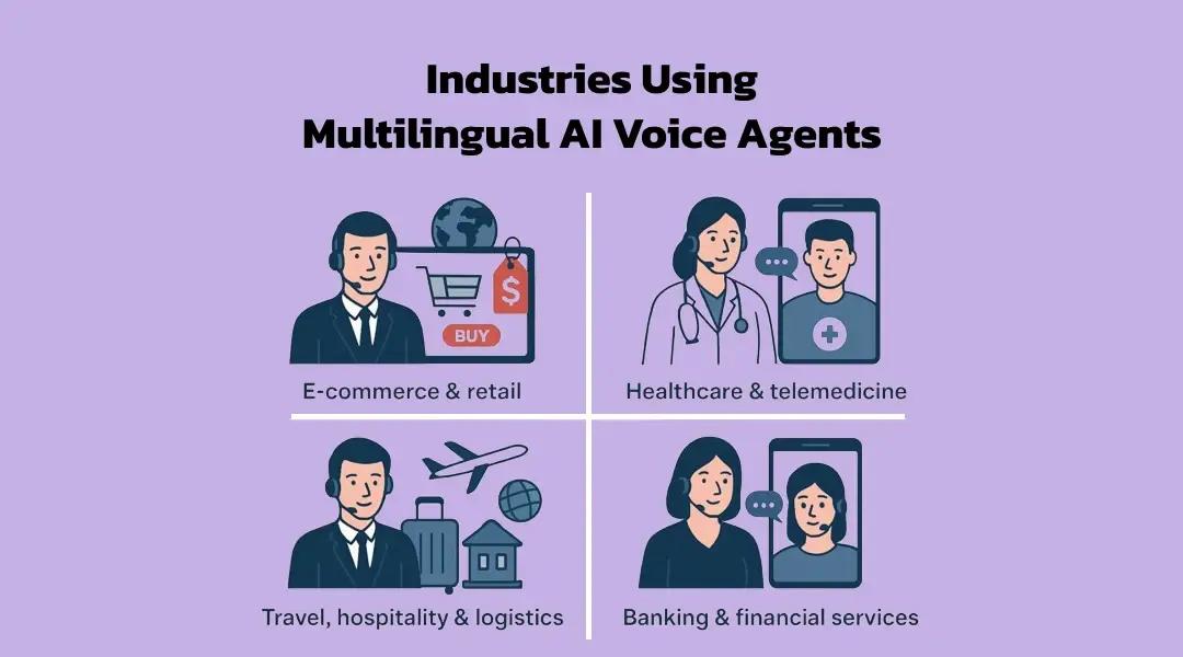 Industries Using Multilingual AI Voice Agents