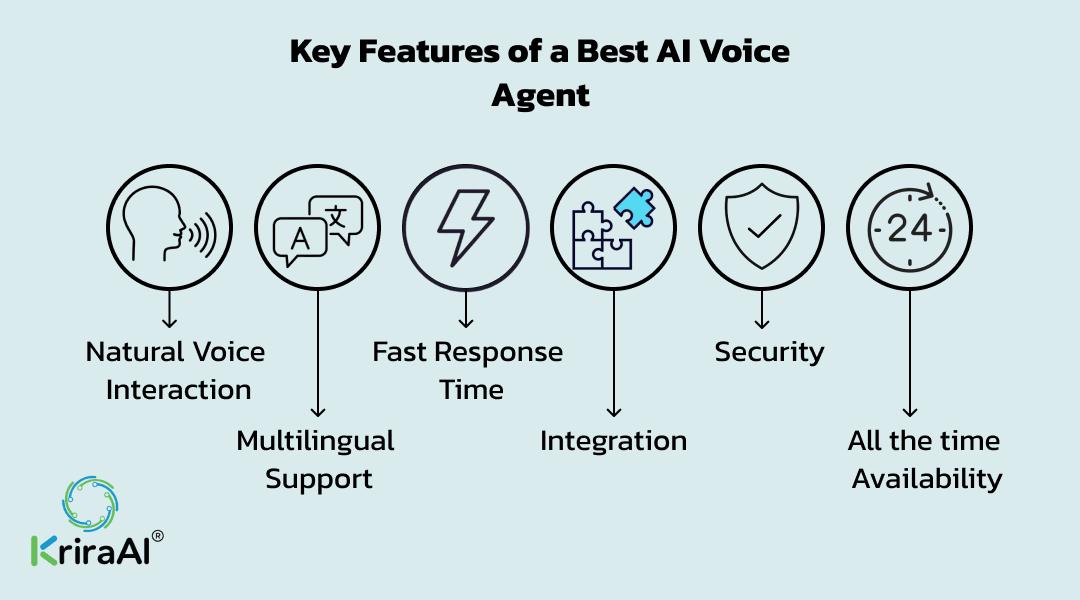 Key Features of a Best AI Voice Agent