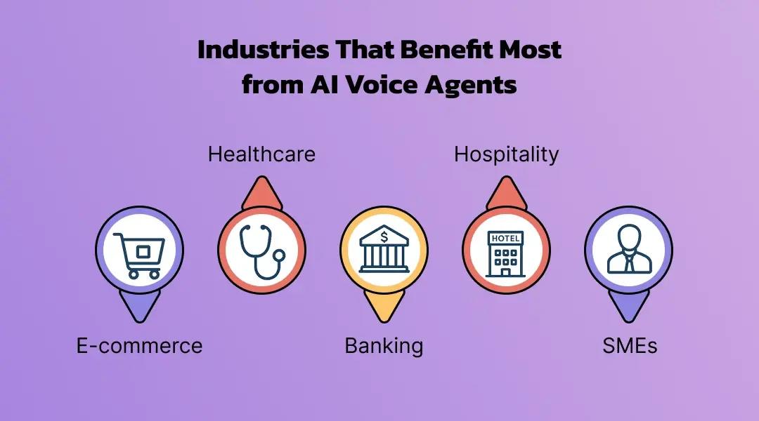 Industries That Benefit Most from AI Voice Agents