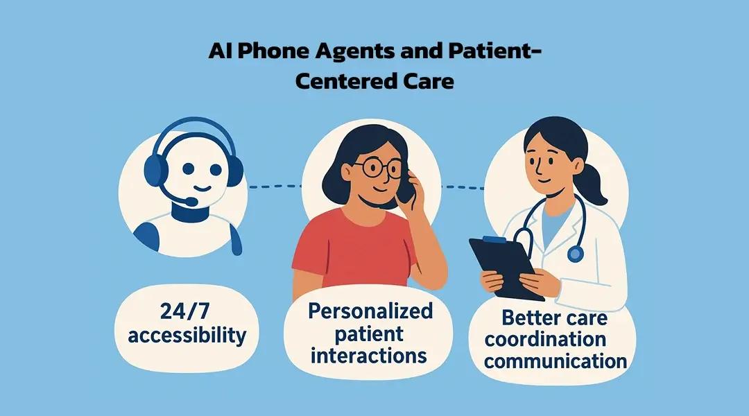 AI Phone Agents and Patient-Centered Care